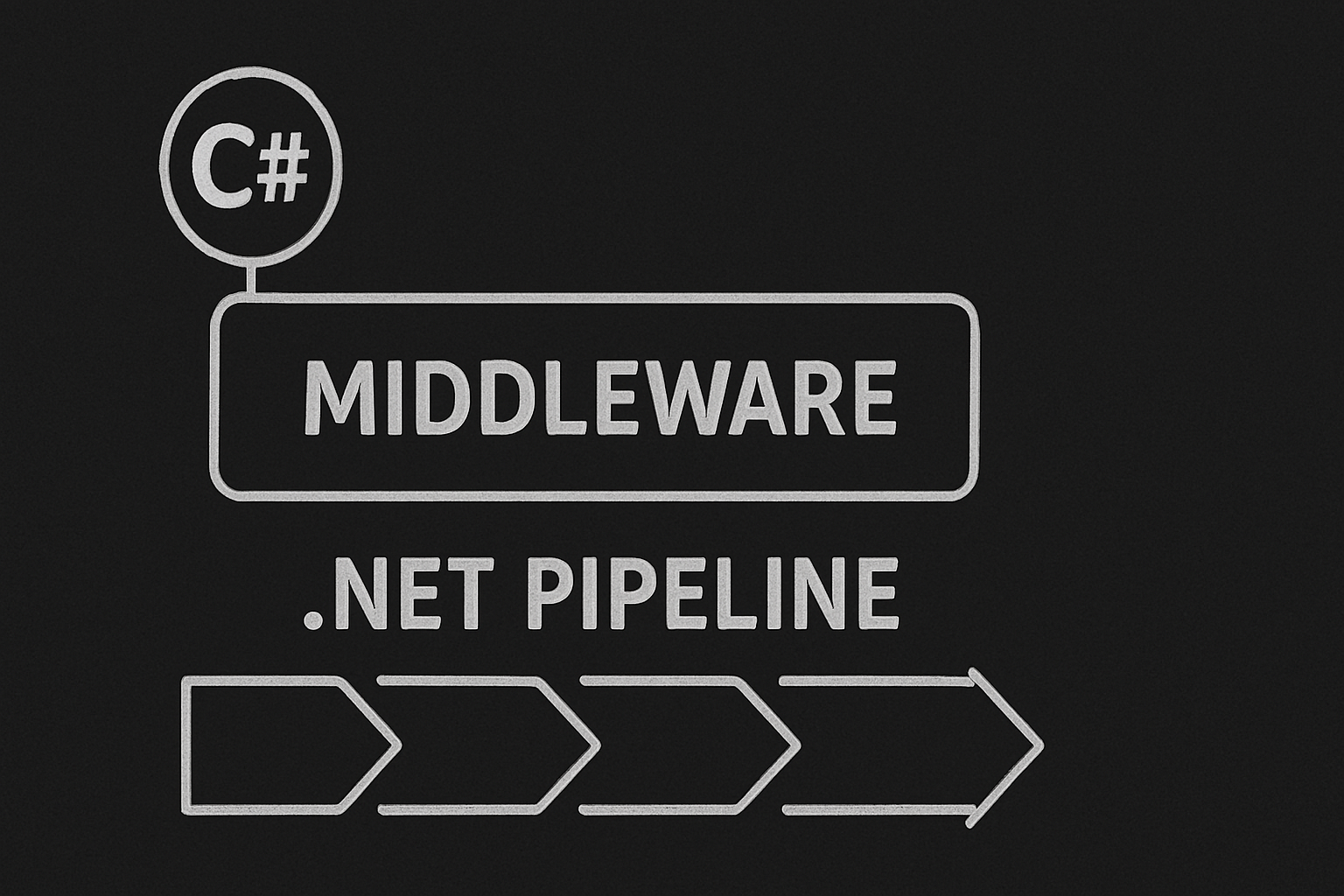No momento, você está visualizando Entendendo o que são middlewares em uma aplicação ASP.NET